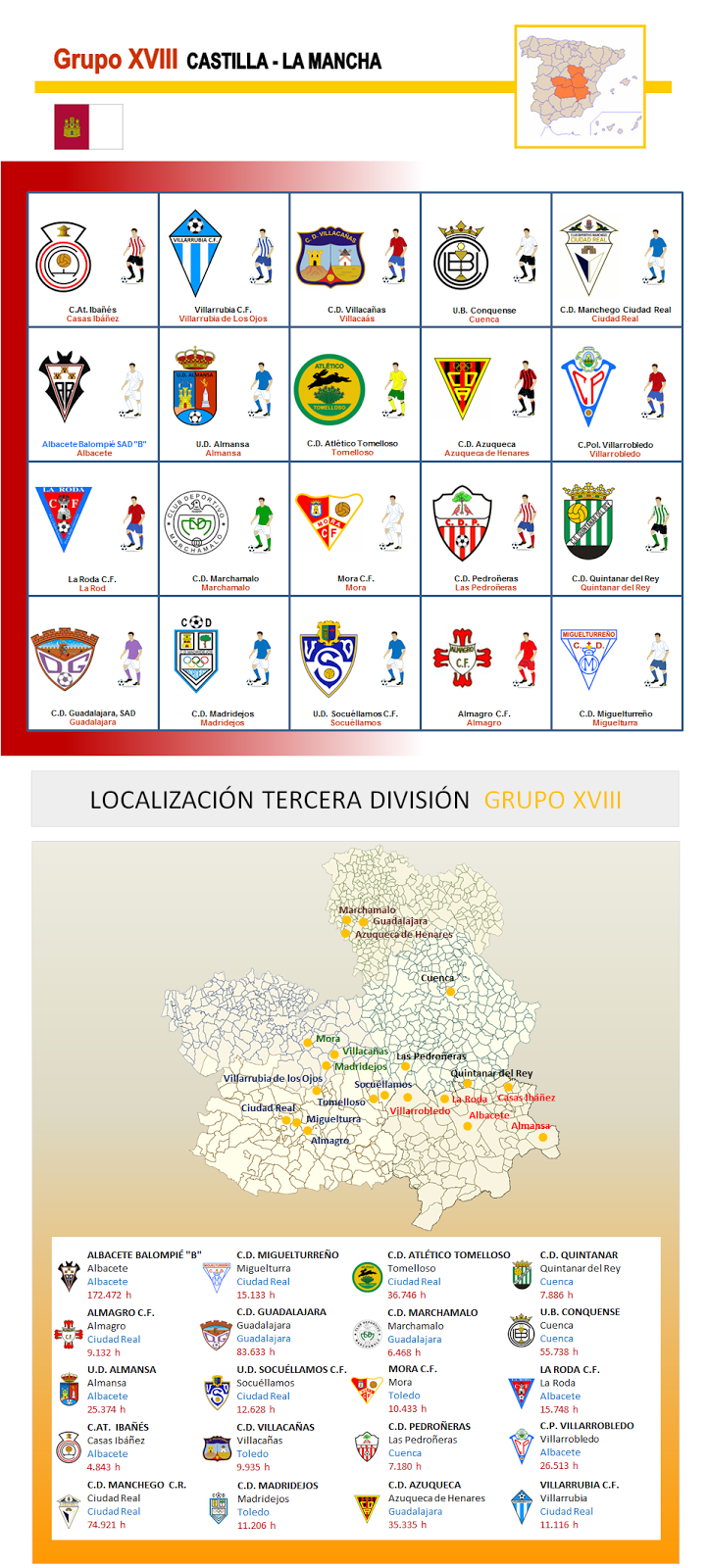 Tercera División Que Pasa con el Fútbol 2017/18 Resumen de la Tercera