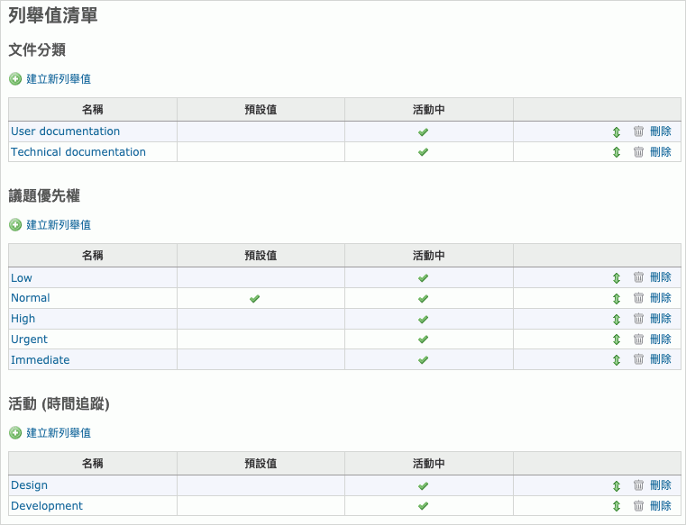 Redmine 列舉值清單