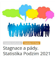 Stagnace a pády. Statistika Podzim 2021 - AzaŽurnál