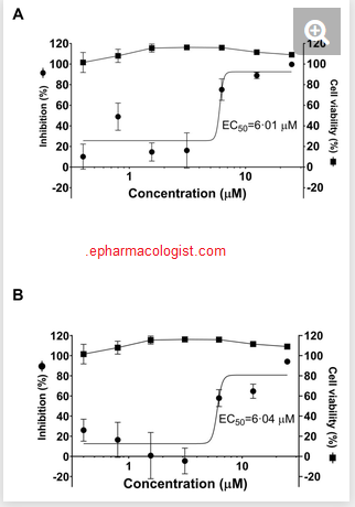 مضاد الهيستامين أزيلاستين  يمنع عدوى السارس- CoV-2 في أنسجة أنف الإنسان المعاد تكوينها في المختبر