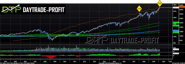 MARKETS price ANALYSIS 