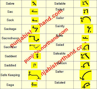 english-steno-outlines-S-alphabet-1