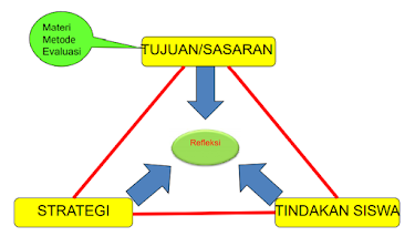 Cara Membuat Lesson Design RPP Merdeka Belajar - GURU SUMEDANG