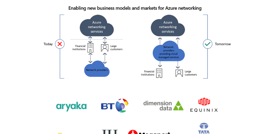 Microsoft Intros Azure Networking Managed Services Provider Program
