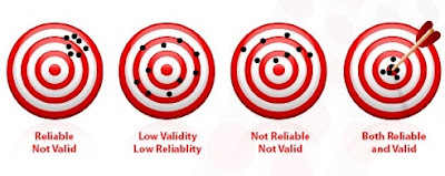 validity-and-reliability