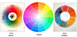 مهارة نظرية اللون Color Theory skill