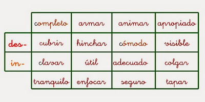 Resultado de imagen de PREFIJOS DES IN