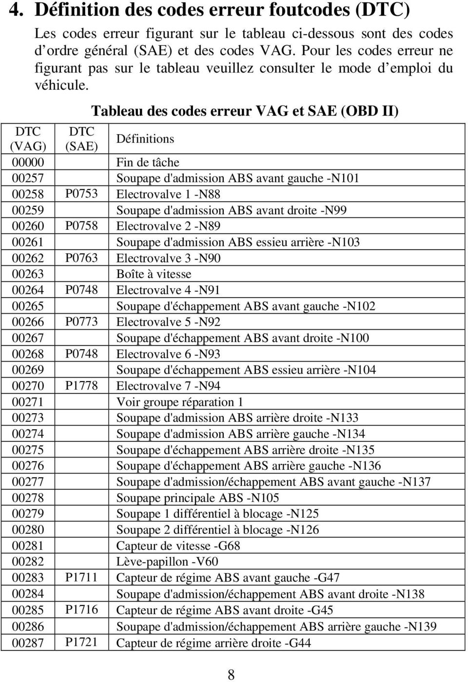 Telecharger Liste des codes erreur avec la définition de la panne Sur touts les tous les Telecharger Liste des codes erreur avec la définition de la panne Sur touts les tous les