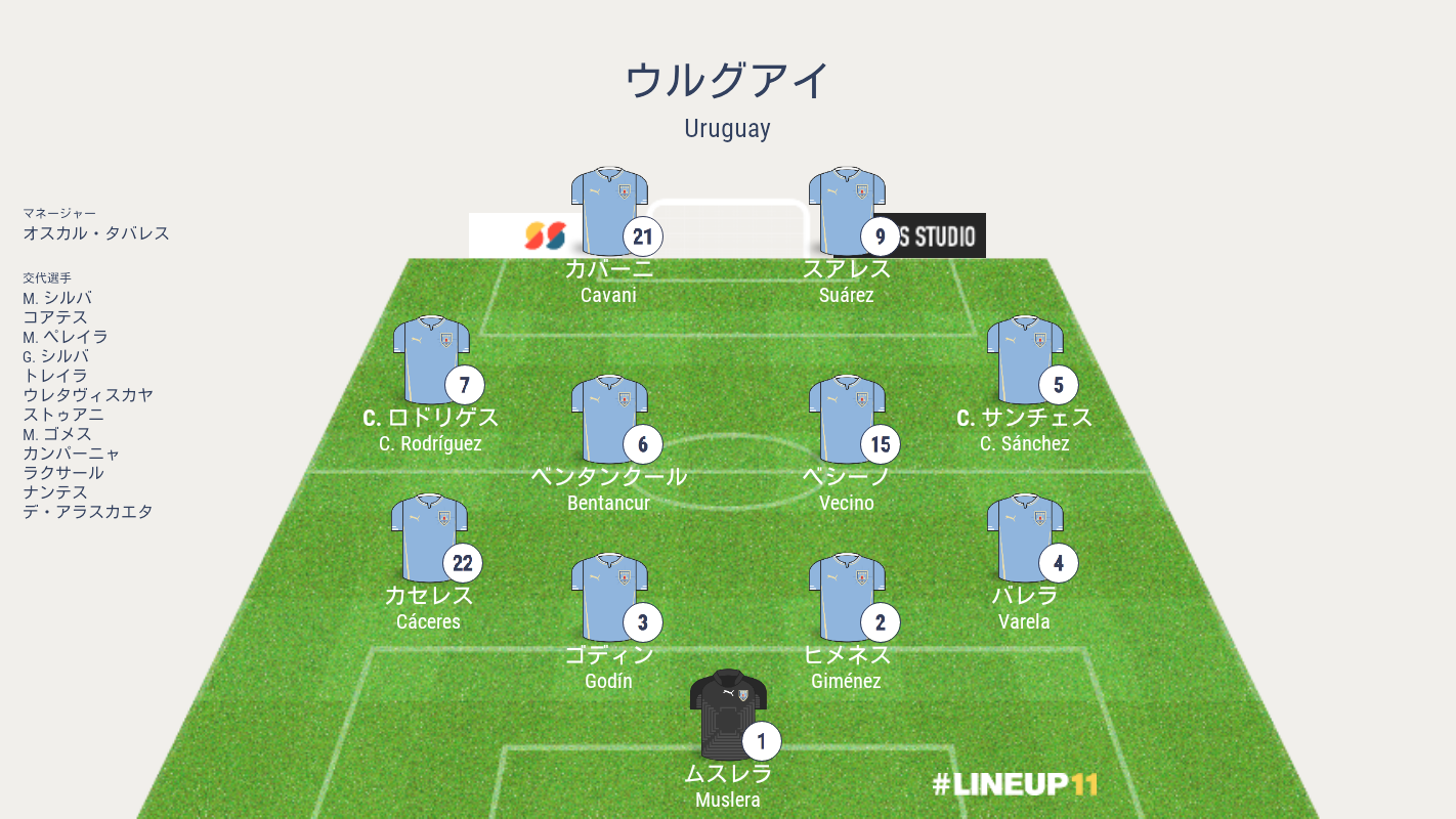 ウルグアイ対サウジアラビア結果詳細 ワールドカップ18グループa第2戦 海外サッカー情報ブログ