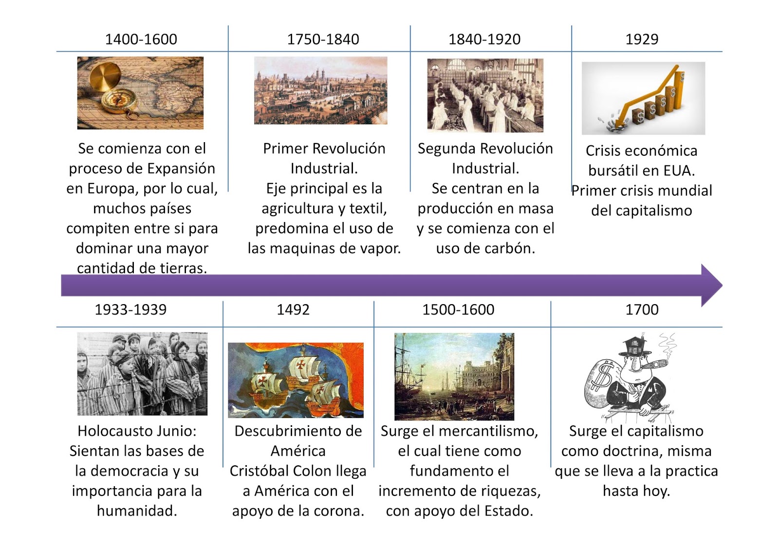 Historia De La Globalización Linea Del Tiempo lineadeltiempoglobalizacion.blogspot.com