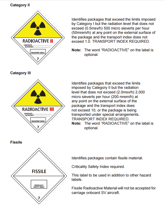 AIR CARGO Dangerous Goods