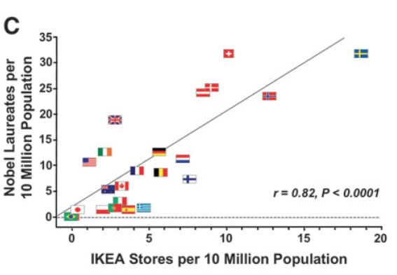 Nobel+IKEA.png