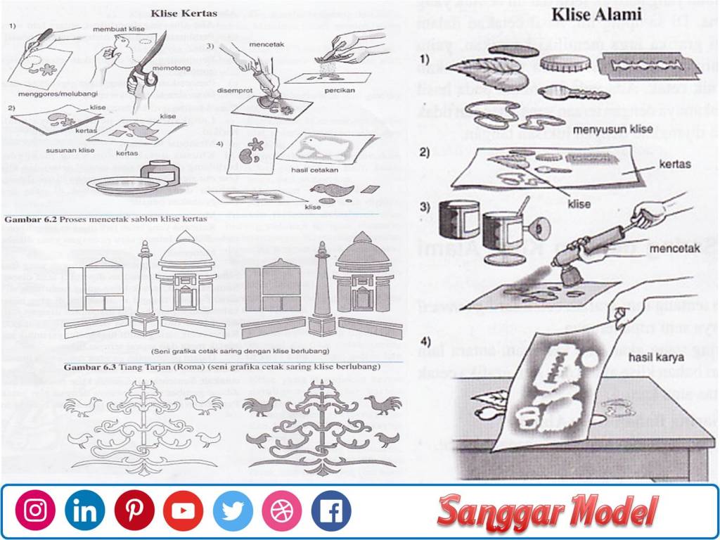 Berkreasi Dengan Karya Seni Grafis Sederhana Sanggar Model