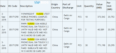 YU5050 Price