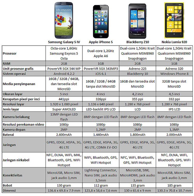 Сравнение apple iphone. Айфон 13 андроид характеристики. Характеристики айфонов. Характеристики первого айфона. Сравнительная характеристика операционных систем IOS И Android.
