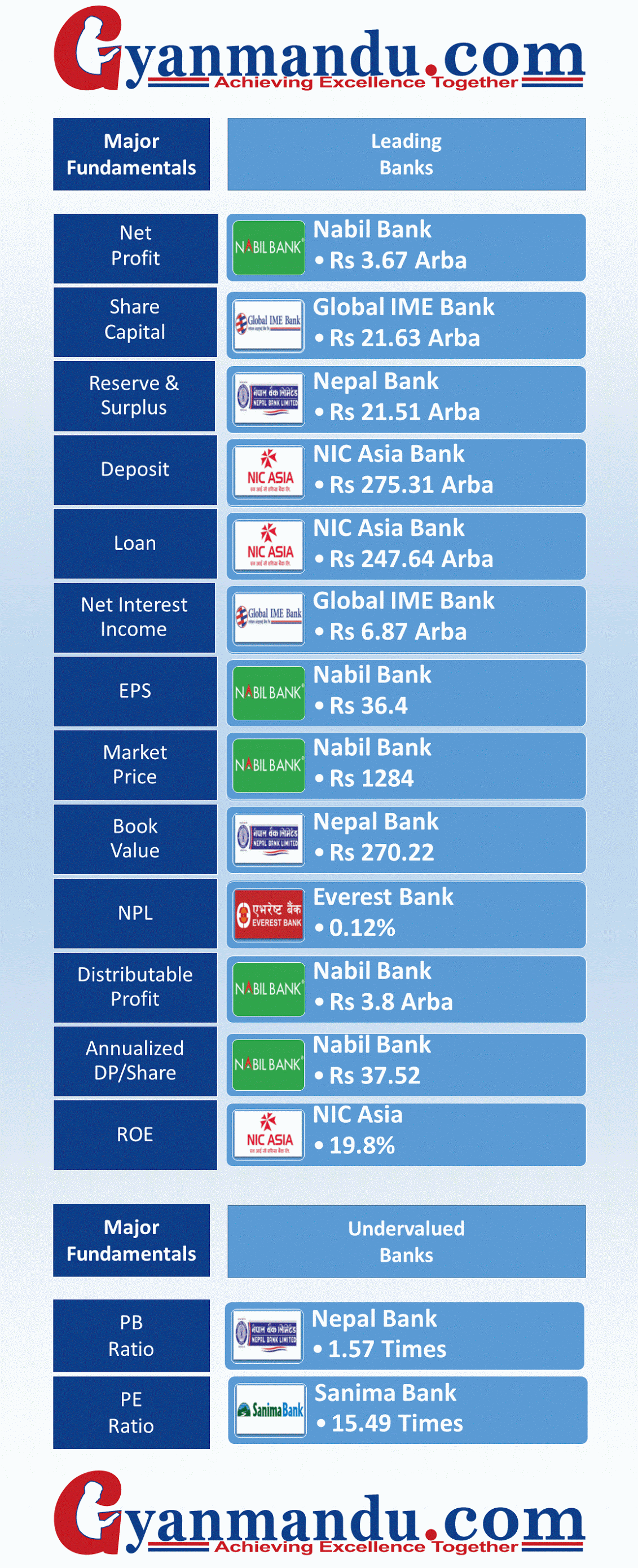 Commercial Banks of Nepal