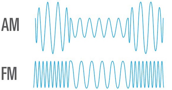 Redes de Comunicação: Modulação AM vs FM vs PM
