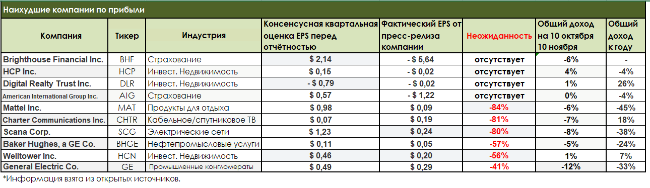 Самые популярные компании. Крупные инвестиционные компании россии. Акции список компаний. Инвестиционный портфель. Рбк 500 список.