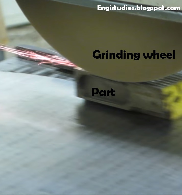 Difference between face grinding and surface grinding Engistudies