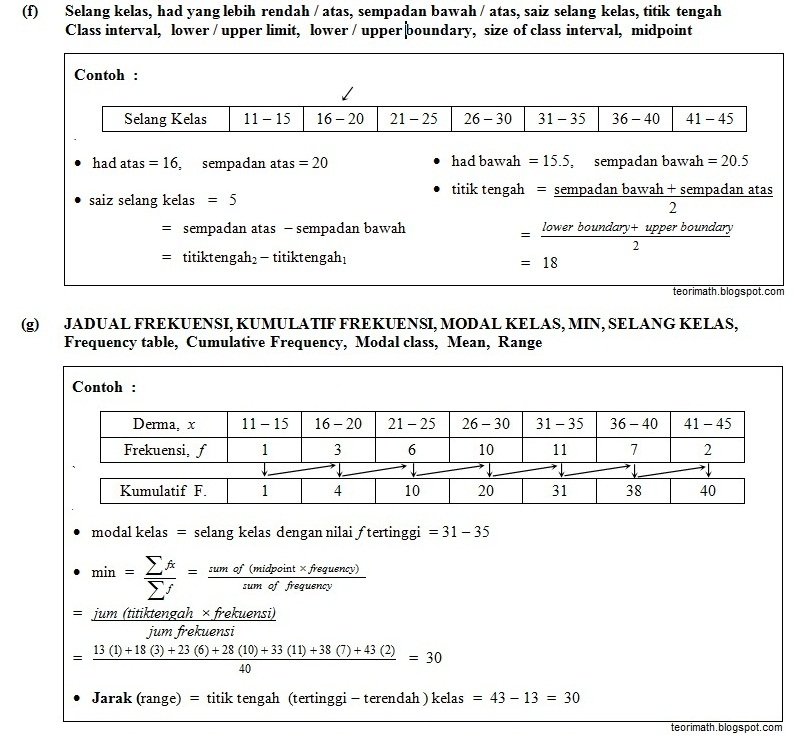 Formula pengiraan jadual 2013 17 statistik statistics i ii 