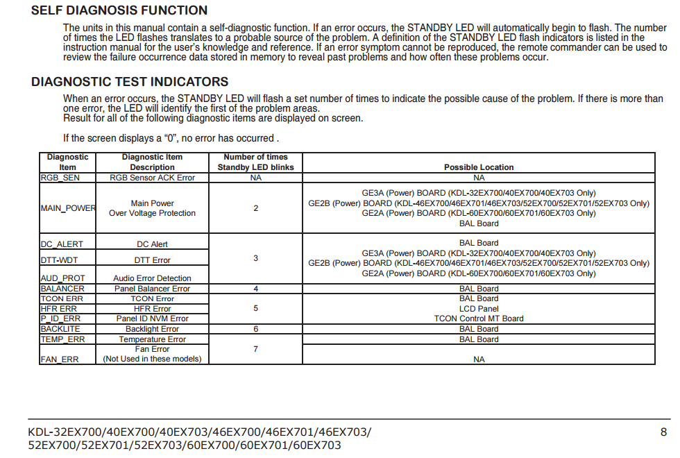 How to service / fix TVs and other electronics. blog by Tampatec Sony