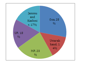 Quantitative Aptitude Questions for IBPS PO and Clerk Mains 2017 |_5.1