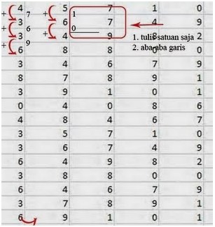 Cara Mengerjakan Tes Kraepelin Tes Koran Yg Cepat Skor Tinggi Share Info