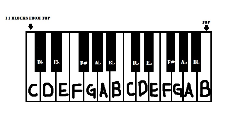 Growtopia Cara Membuat Lagu Game Maniaker