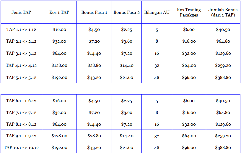 Jadual%2BTAP.gif