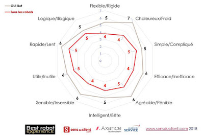 Principaux critères 2018