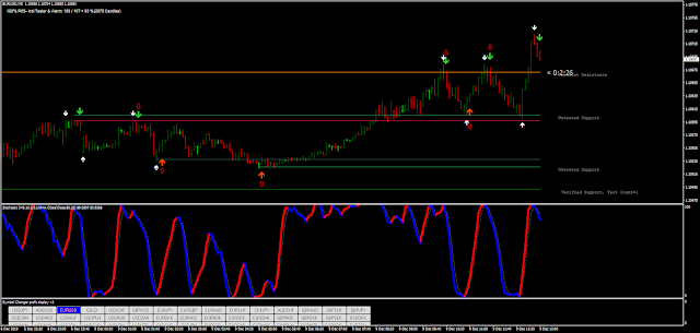 Black Arrow with Support and Resistance