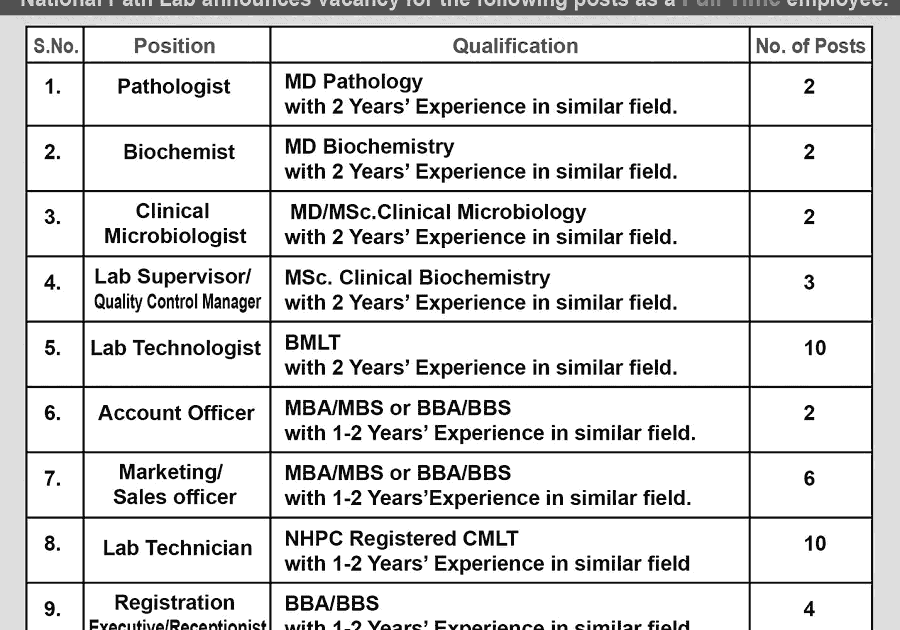 National Path Lab Job Vacancy for Various Positions Chetan TM