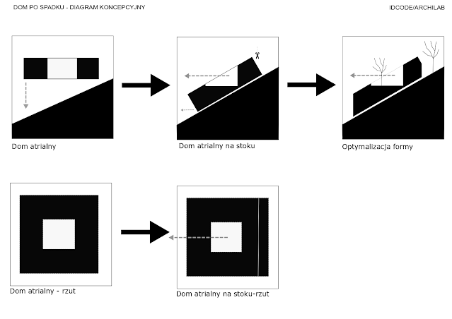 DOM PO SPADKU - DIAGRAM