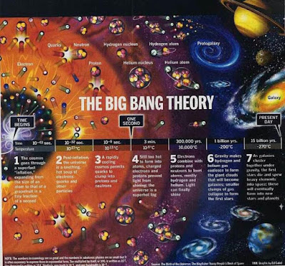 the-big-bang-theory