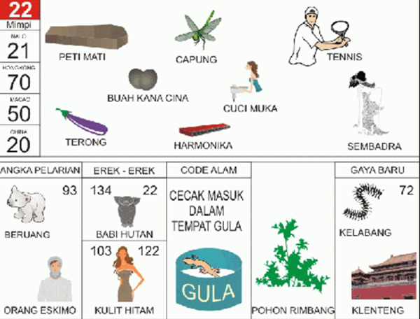 Ngamen Togel 4d Data Result Pengeluaran Sidney Terbaru Hari Ini