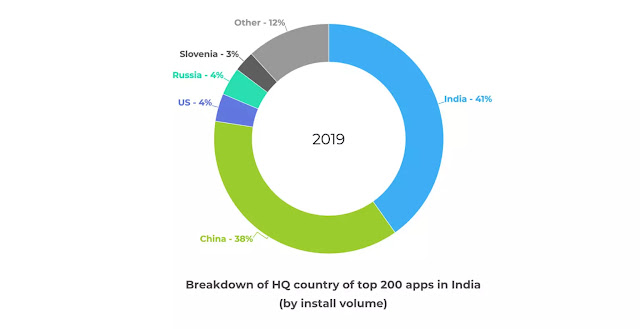 applications inde applications inde