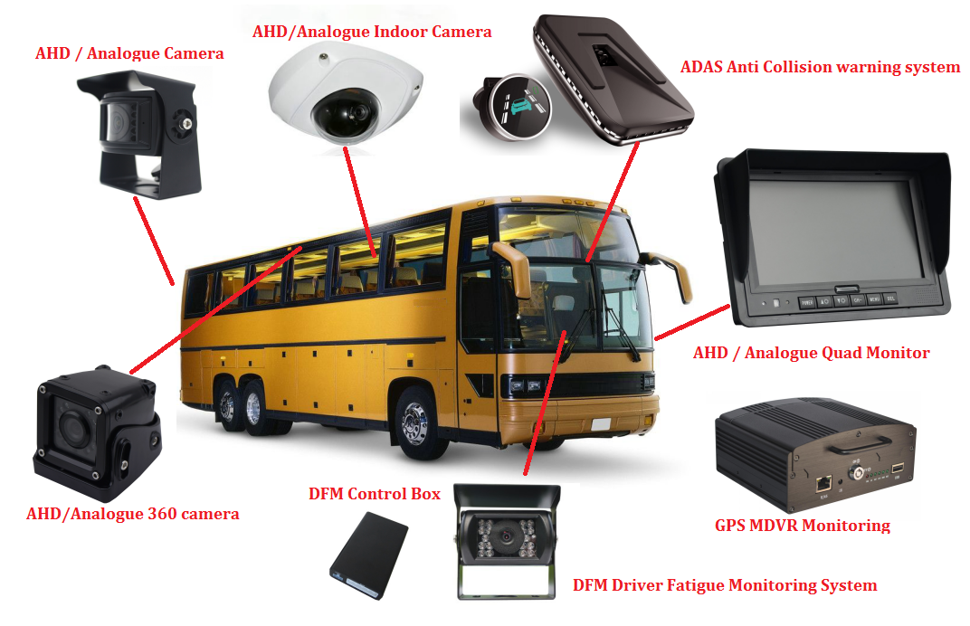 SCHOOL BUS TRACKING SOLUTION IN DUBAI SHARJAH AJMAN ABU DHABI