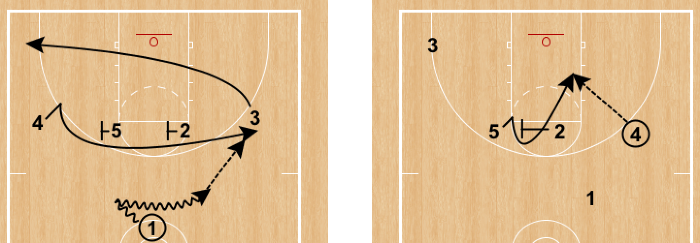 RonSenBasketball Basketball ScreentheScreener (STS) Actions and More