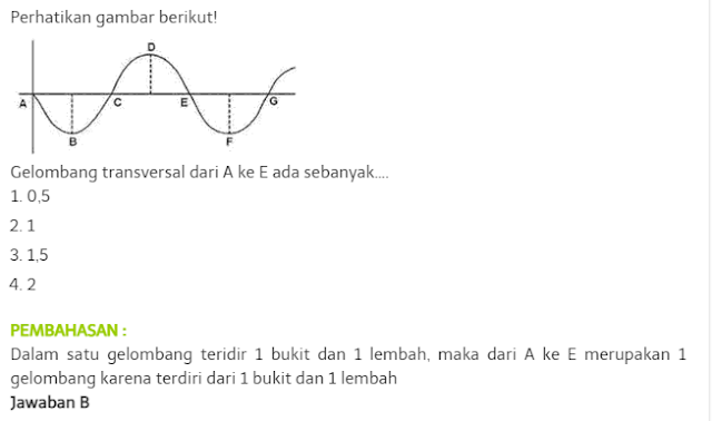 IPA 8. CONTOH SOAL DAN PEMBAHASAN GETARAN DAN GELOMBANG