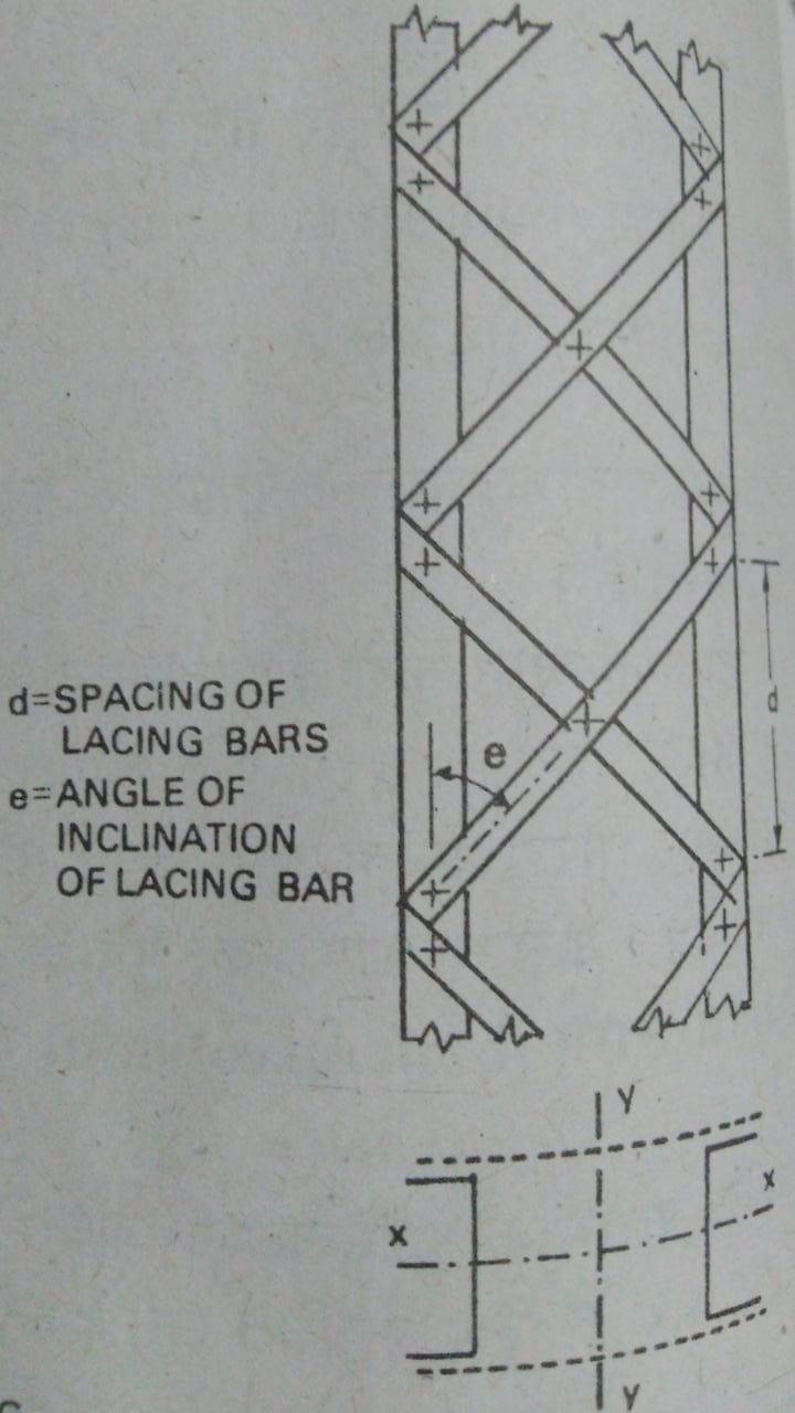 flat lacing system