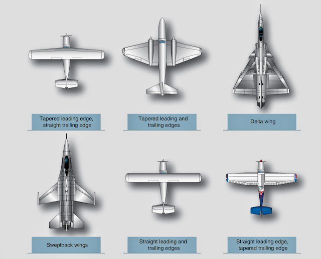 AviationFansIndo: Bentuk-bentuk Sayap Pesawat