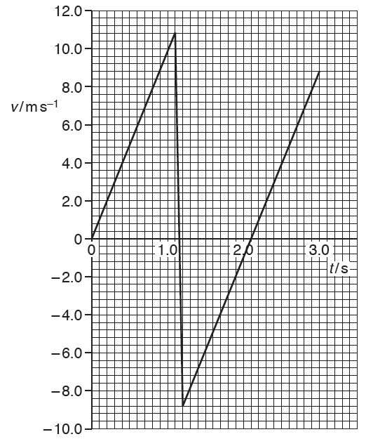 Physics 9702 Doubts Help Page 214 Physics Reference