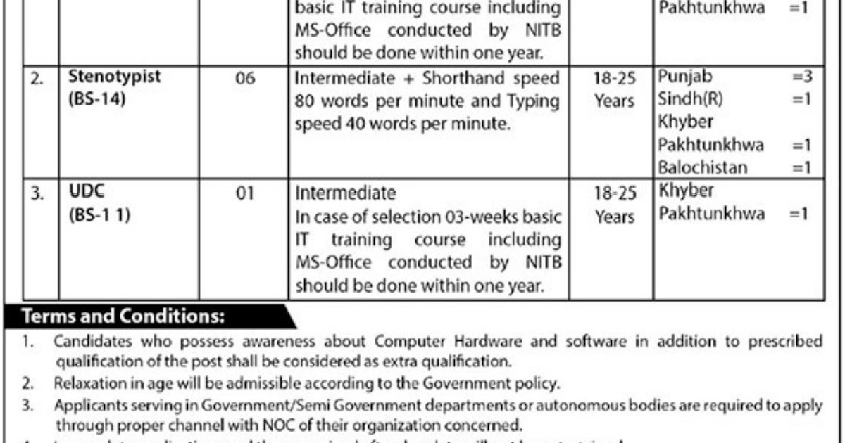 Housing & Works Peshawar Jobs 2020 Govt Jobs in Peshawar Government Job Vacancy