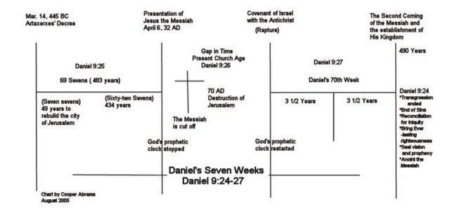 timetable of daniel 9 simple chart timetable of daniel 9 simple chart