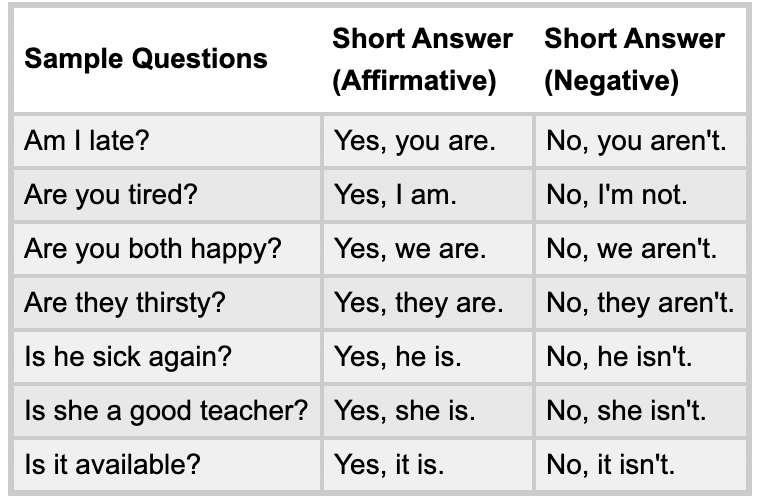 Short Answer With Verb To Be Short Answer With Verb To Be