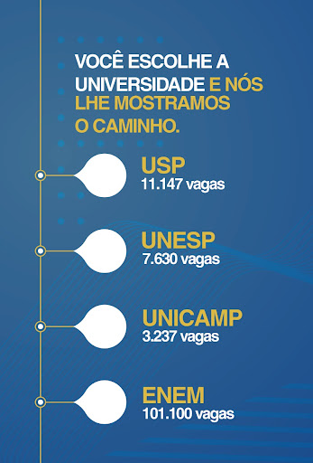 ENEM  e Pré-Vestibulares