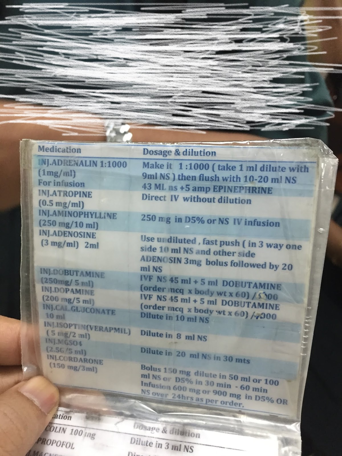 DILUTION METHODS OF IMPORTANT DRUGS FOR NURSES