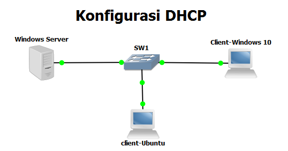 Dhcp сервер на windows 10. Dhcp сервер на windows 10. Windows 10 dhcp server. Dhcp сервер на windows 10. Dhcp сервер на windows 10.