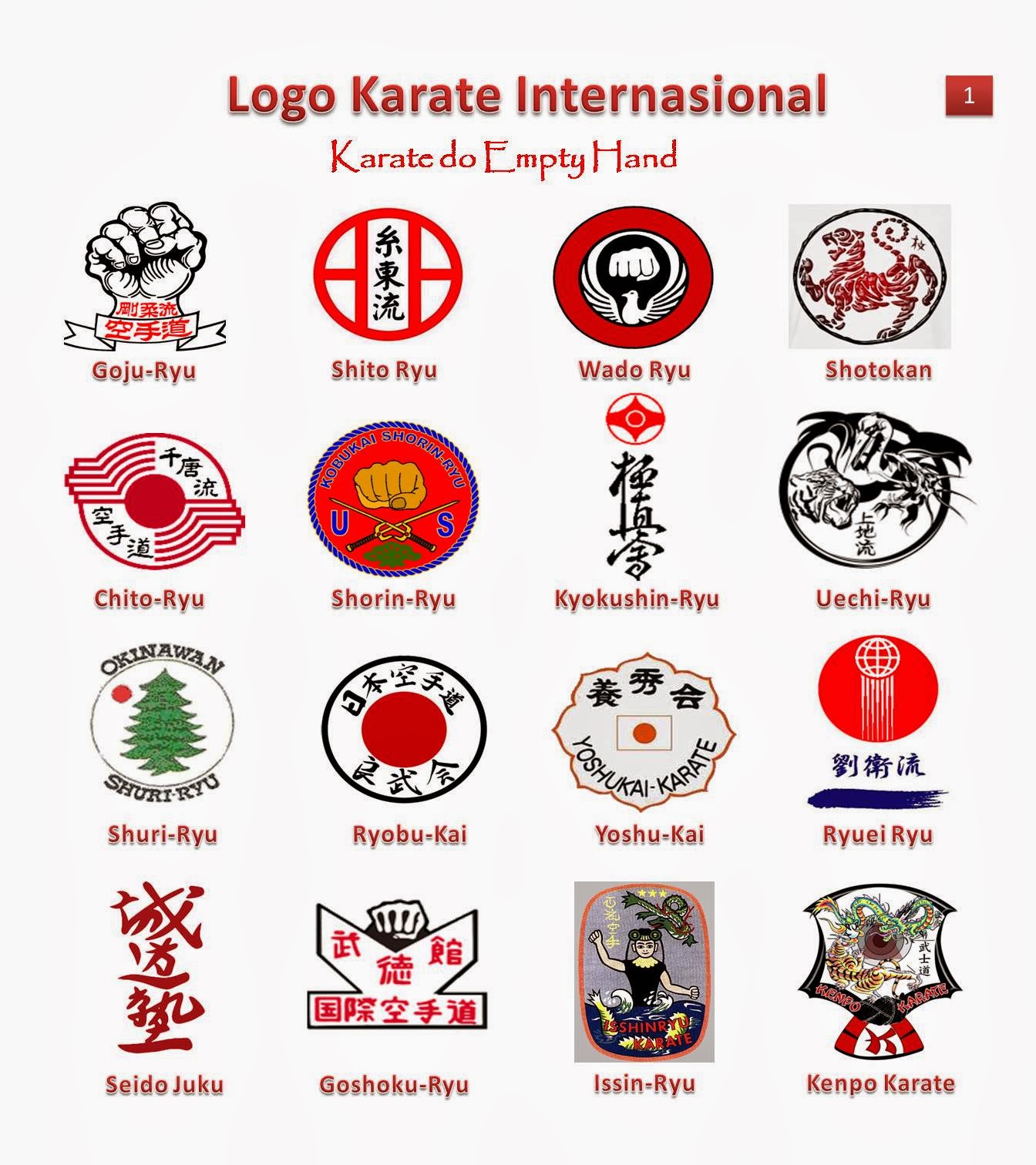 Karatepedia-Indonesia: Aliran Karate