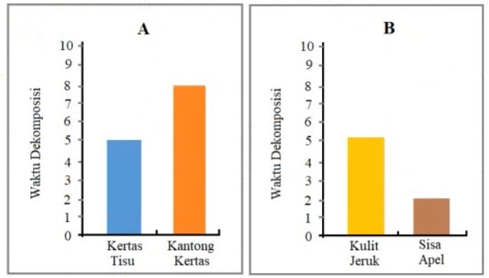 50+ Soal Akm Menjodohkan Gratis - Info 3awel